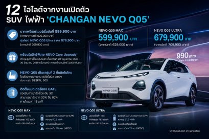 SUV ไฟฟ้า CHANGAN NEVO Q05