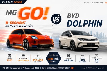 MG GO! Electric B-Segment Hatchback 