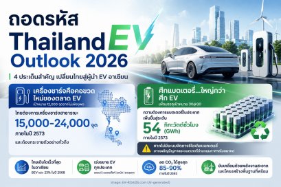 ถอดรหัส Thailand EV Outlook 2026