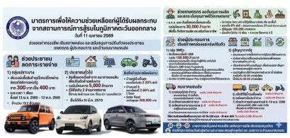 คลังให้ออมสินปล่อยสินเชื่อดอกเบี้ยต่ำซื้อ EV