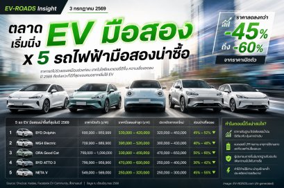 ตลาดรถ EV มือสอง 