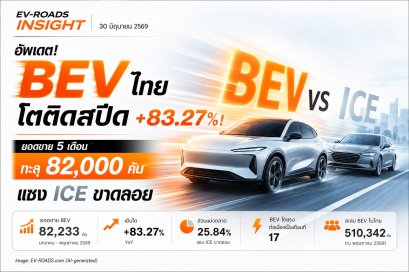 ยอดขาย BEV ไทยโต +83.27%