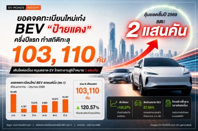 ยอดจดทะเบียนใหม่เก๋ง BEV ป้ายแดง ครึ่งปีแรก 2026