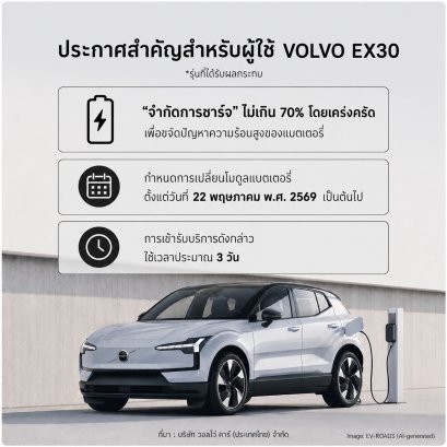 Volvo EX30 จำกัดการชาร์จไว้ไม่เกิน 70%