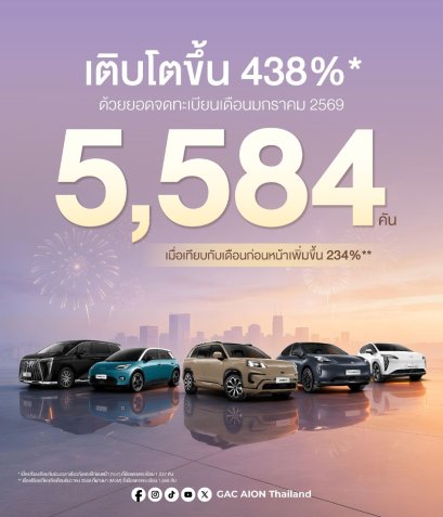 GAC AION Thailand เผยยอดจดทะเบียน ม.ค. 2569 เติบโต 438% 