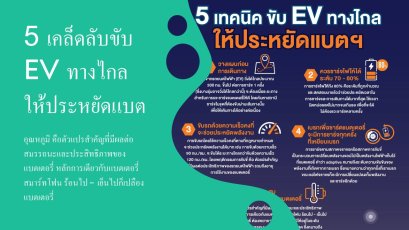 5 เคล็ดลับขับ EV ทางไกลให้ประหยัดแบตฯ ไม่ซิ่ง ไม่ต้องชาร์จเต็ม