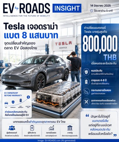 EV-ROADS Insight  Tesla เจอดราม่าค่าแบต 8 แสน
