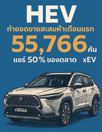 HEV ทำยอดขายสะสมห้าเดือนแรก 55,766 คัน แชร์ 50.7% ของตลาด xEV