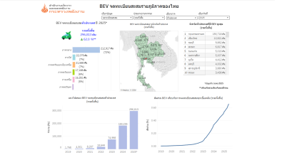 10 จังหวัดยอดจดทะเบียนรถ BEV สะสมสูงสุดในไทย ณ เดือนมิย.2568