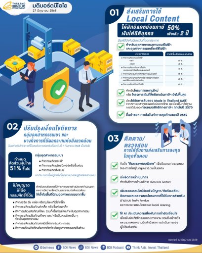 บอร์ดบีโอไอ เคาะมาตรการส่งเสริมการใช้ชิ้นส่วน BEV และ PHEV ในประเทศ