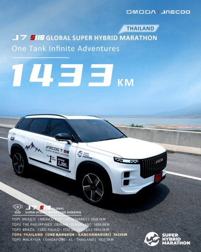 JAECOO 7 SHS ทำสถิติวิ่งได้ไกลถึง 1,433 กิโลเมตรด้วย 1 ถัง 1 ชาร์จ