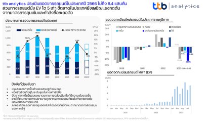 ttb analytics คาดยอดขายรถ EV ปี 2566 พุ่งเฉียด 6 หมื่นคัน เติบโต 500% 