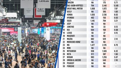xEV ดันยอดจองครึ่งทาง บางกอก มอเตอร์โชว์ 2025 โต 29% 