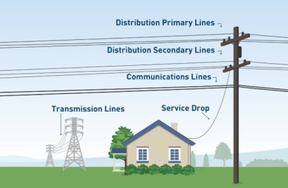 การติดตั้งเสาไฟฟ้าต้องอาศัยความรู้ทางวิศวกรรม ความปลอดภัย และการประสานงานอย่างเหมาะสม 