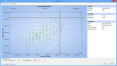 คอร์สอบรม การวิเคราะห์ความเสี่ยงโครงการด้วยโปรแกรม Oracle Primavera Risk Analysis