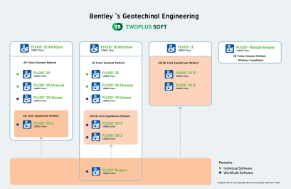 PLAXIS New Software Structure