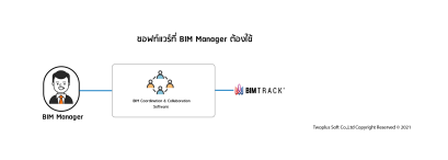 BIM Manager ภาระกิจ และ หน้าที่ที่ต้องทำ