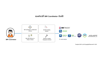 BIM Coordinator เครื่องมือที่ควรมีใช้ ...