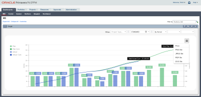 Twoplus S Curve โปรแกรม Add on บน Oracle Primavera P6 EPPM