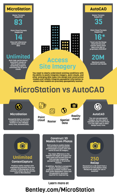MicroStation VS AutoCAD
