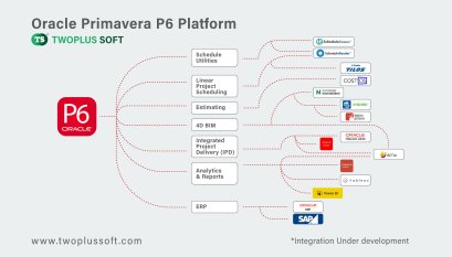 Twoplus Oracle Primavera P6 Platform
