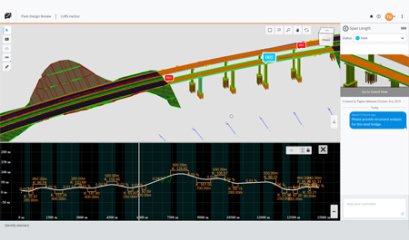 iTwins Design Review 