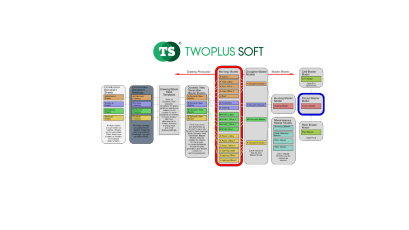 OpenBuilding Designer โปรแกรม BIM สำหรับการทำ BIM โครงการขนาดใหญ่