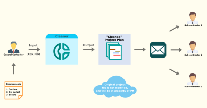 โปรแกรมล้างข้อมูลโครงการใน Oracle Primavera P6