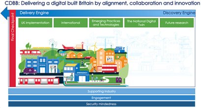 DIGITAL TWINS เทคโนโลยีที่ตัวต่อจาก BIM (Building Information Modeling) 