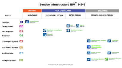 Bentley Infrastructure 1-2-3