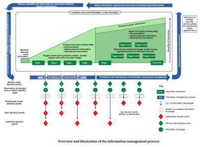 PAS 1192 พื้นฐานมาตรฐานการบริหารเอกสาร BIM