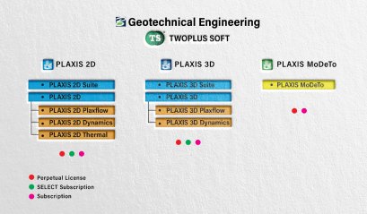 ผังโปรแกรมโซลูชั่น PLAXIS 