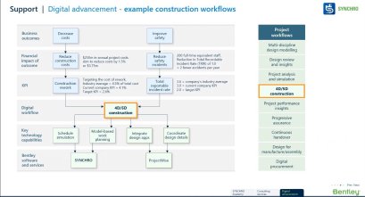การวางแผนลดต้นทุนโครงการก่อสร้าง