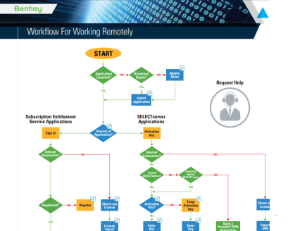 Bentley has your back !