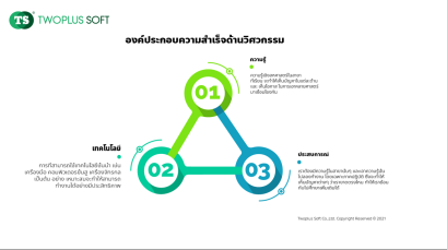 ปัจจัย 3 ข้อในการประสบความสำเร็จด้านออกแบบก่อสร้าง วิศวกรรม