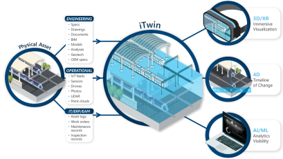 Digital Twins เทคโนโลยีในโลกอนาคต
