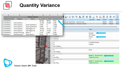 Visicon EP6 คิดปริมาณงานที่เปลี่ยนแปลงง่ายๆ โดยเปรียบเทียบจาก Model ที่เปลี่ยนไป (Quantity Variance)