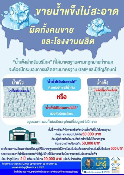 ขายน้ำแข็งไม่สะอาด!! มีโทษปรับสูงถึง 5 หมื่นบาท
