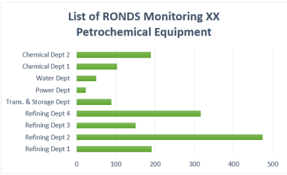 Petrochemical enterprise equipment management under the view of Big Data.