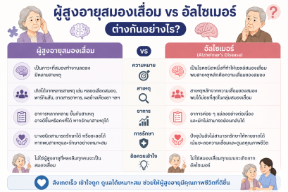 ผู้สูงอายุสมองเสื่อม (Dementia) vs อัลไซเมอร์ (Alzheimer) ต่างกันอย่างไร?