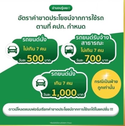 ค่าขาดประโยชน์จากการใช้รถตามที่ คปภ กำหนด