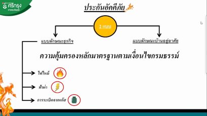 ประกันอัคคีภัย และ ประกันธุรกิจ SME โดย ผจก.แบงค์ สาขานครปฐม