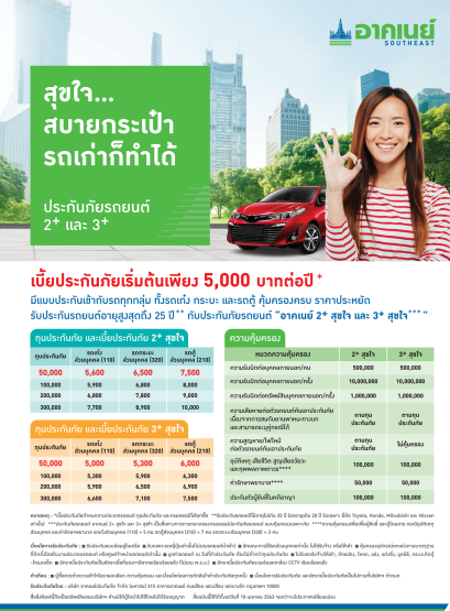 อาคเนย์ประกันภัยชั้น 2+, 3+ สุขใจ