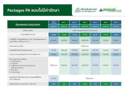 ประกาศเรื่องแพ็กเกจ PA สมาชิกศรีกรุงโบรคเกอร์ ปี 2562