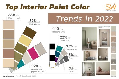 เทรนด์สีแห่งปี 2022-2023