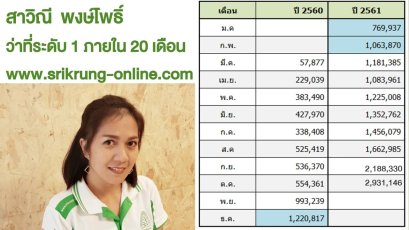 แอ้ม สาวิณี พงษ์โพธิ์ ว่าที่ระดับ 1 ใช้เวลา 20 เดือน