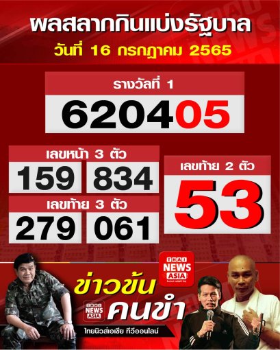 ผลสลากกินแบ่งรัฐบาล งวดประจำวันที่ 16 กรกฎาคม 2565