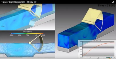 การจำลองพฤติกรรมการไหลของน้ำ