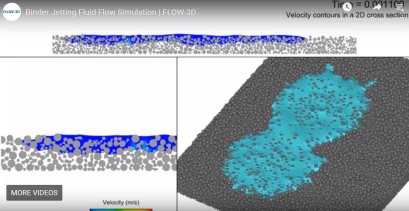 แบบจำลองการฉีด Binder Jetting