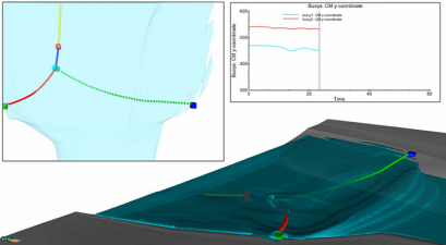 Floating Barriers with FLOW-3D
